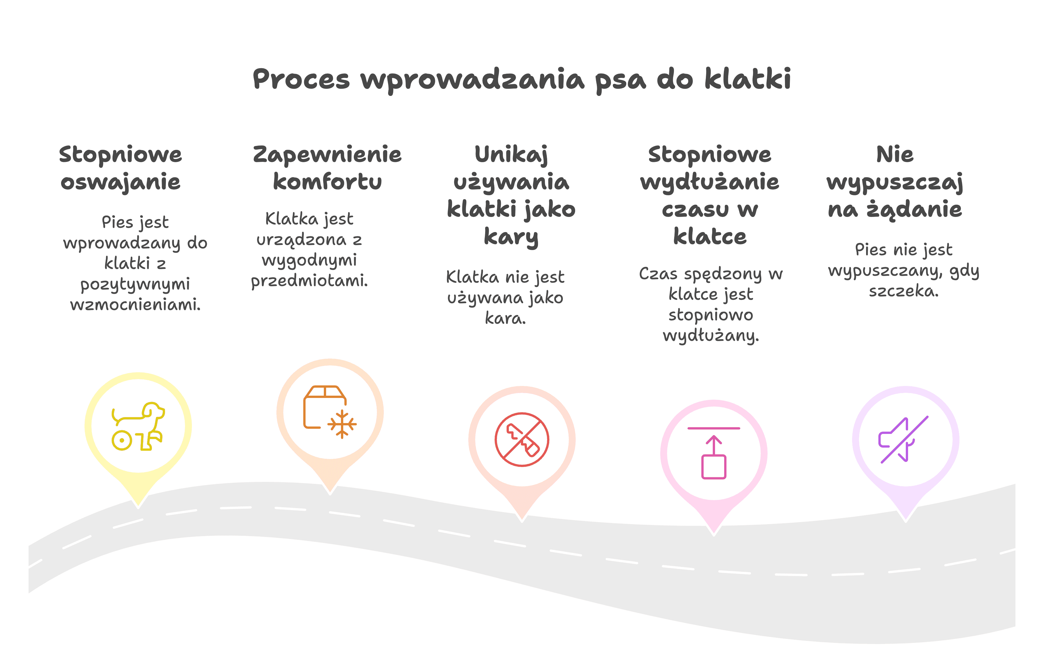 Proces wprowadzania psa do kennel klatki